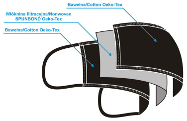 Logo trade promotional gifts picture of: MARS cotton mask (size M) 1379165