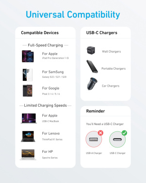 Logo trade reklaamkingituse pilt: Anker USB-C - USB-C kaabel, 1,8 meetrit 60W